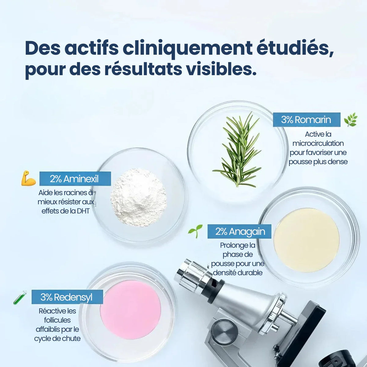 Sérum anti-Calvitie-Anti chute & Repousse Rapide